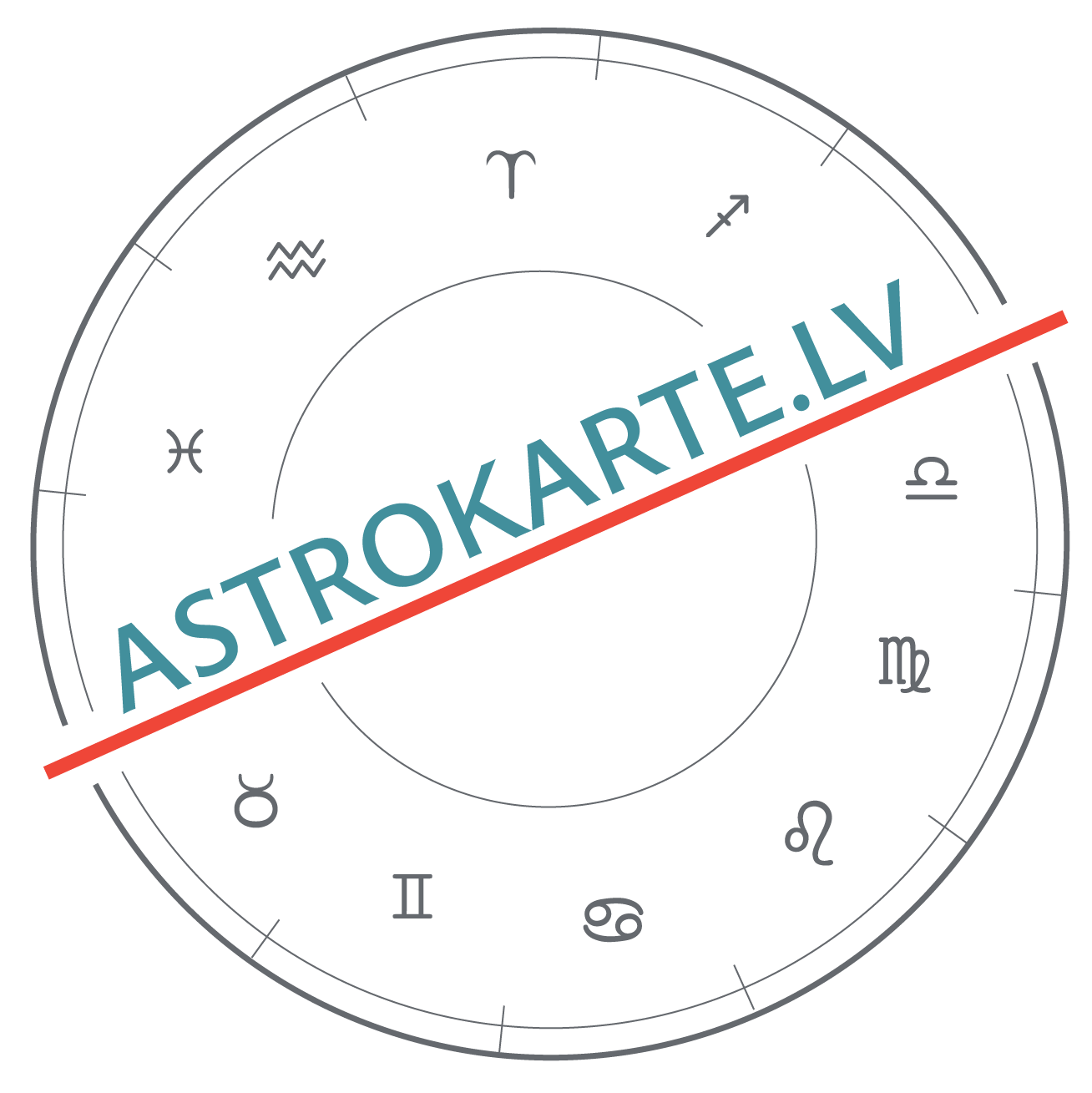 Horoskopu aprēķins - Astro karte - astrologi.lv